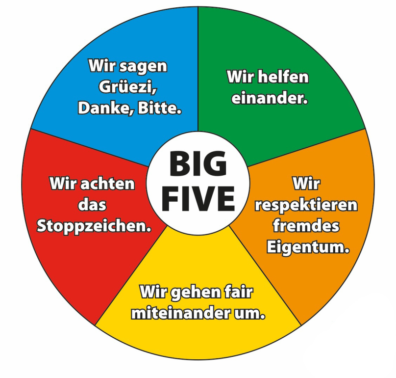 über uns